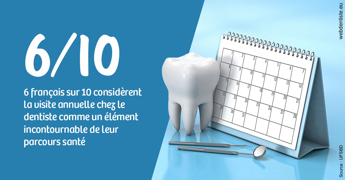 https://dr-lugon-emeric.chirurgiens-dentistes.fr/Visite annuelle 1