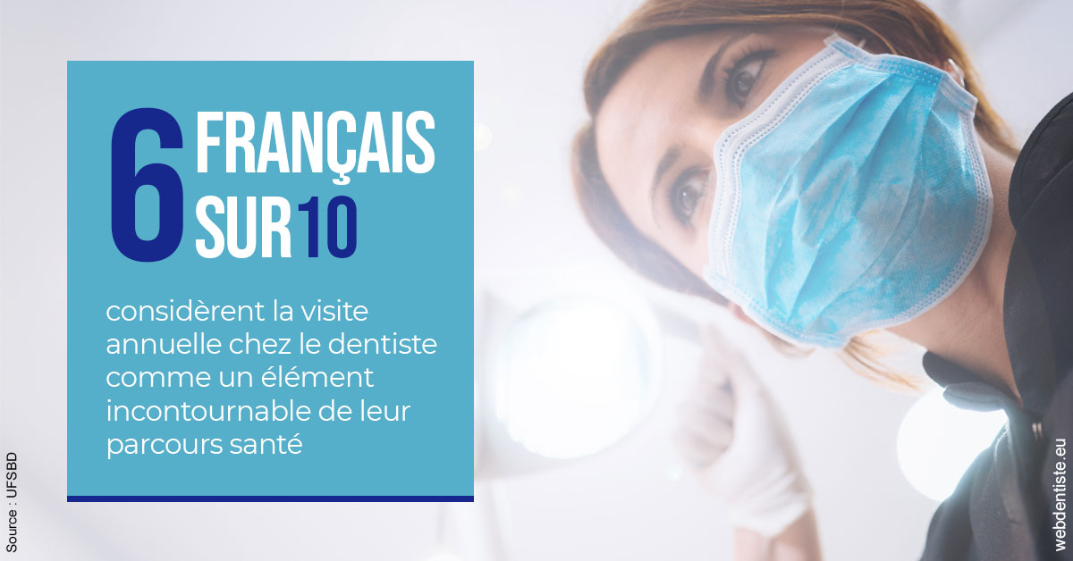 https://dr-lugon-emeric.chirurgiens-dentistes.fr/Visite annuelle 2